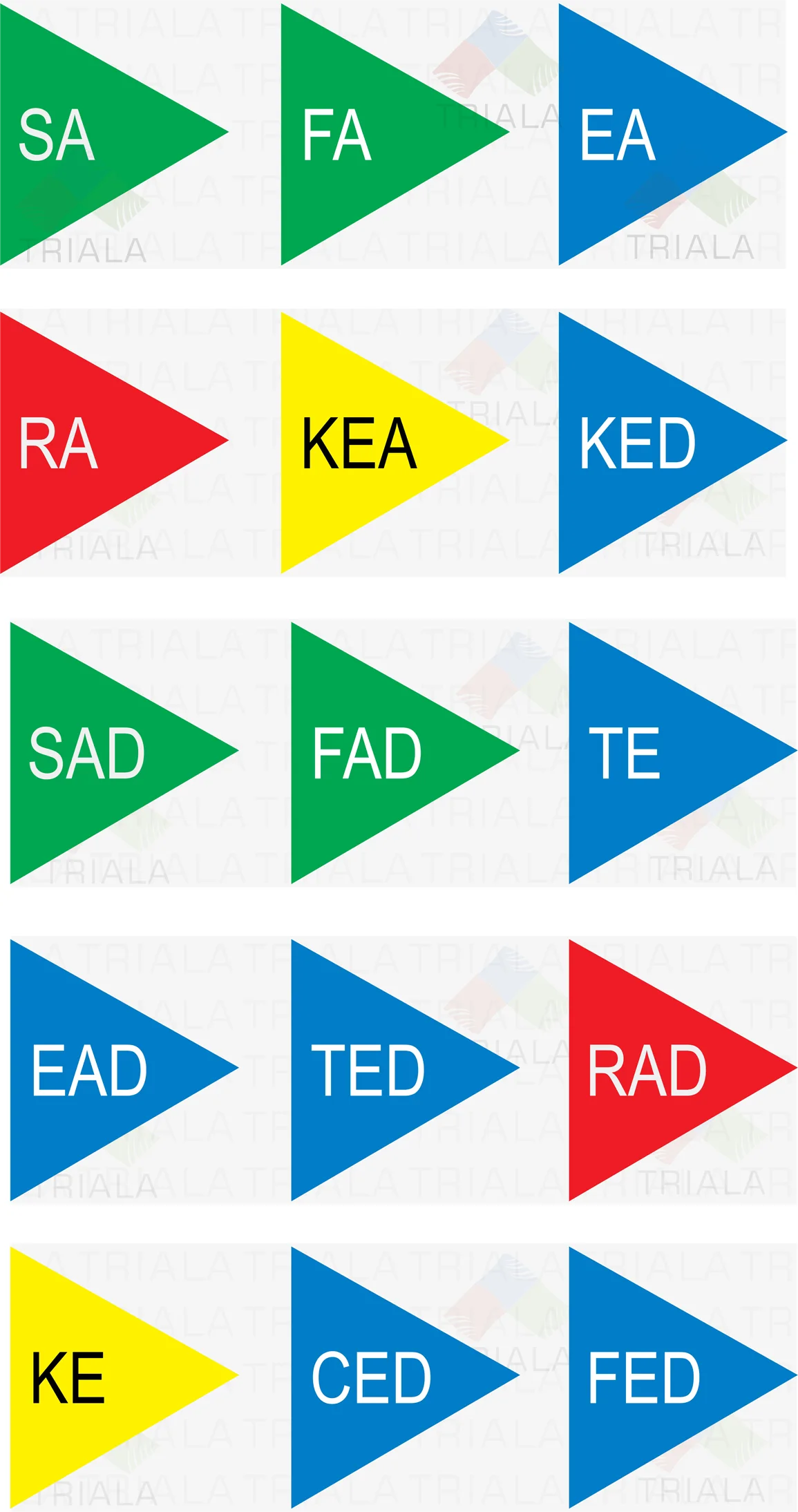 DUCT IDENTIFICATION LABELS