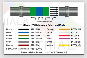 Pipe Identification Tape